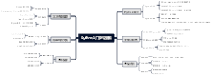 Python入门学习资料