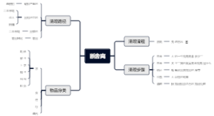 断舍离
