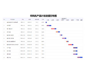 项目时间规划进度工作汇报甘特图