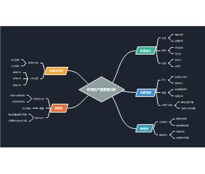 吹风机产品要素分析图