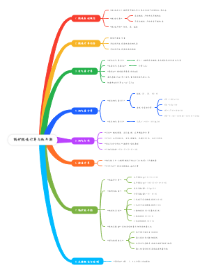 锅炉燃烧计算与热平衡