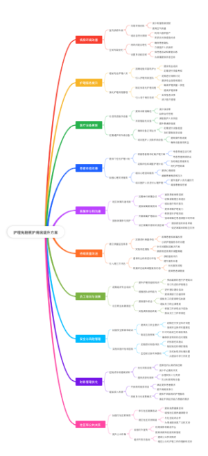 护理免赔照护病房提升方案