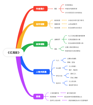 《红高粱》