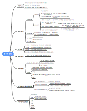 油气集输 第一章  绪论
