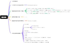 抖音千川素材发布及测试SOP