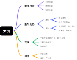 大洲