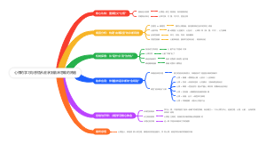 心悸的学习与感悟从症状到临床思维的跨越