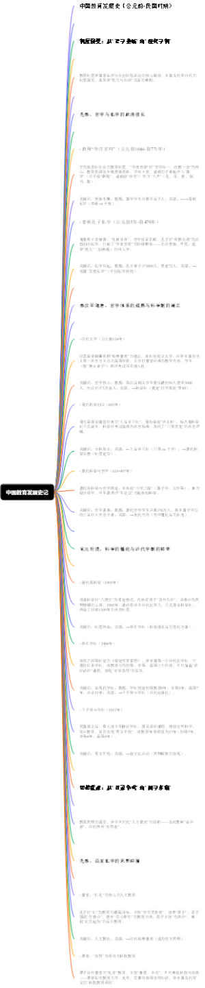 中国教育发展史记