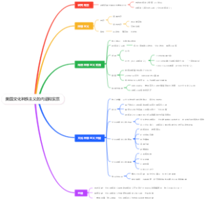 美国文化种族主义的内涵和实质