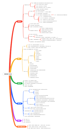 刑事辩护与代理