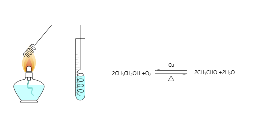 乙醇的催化氧化