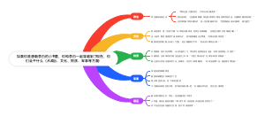 和李白一起穿越到现代