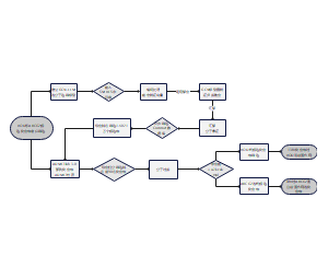 XOD和ABCG2候选化合物虚拟筛选