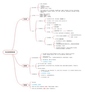金匮要略百合狐惑阴阳毒