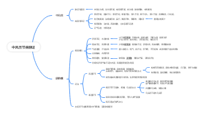 5中风历节病脉证金匮要略