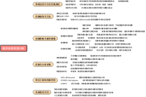 磁浮系统仿真分析