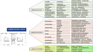 磁隔振系统优势与局限性