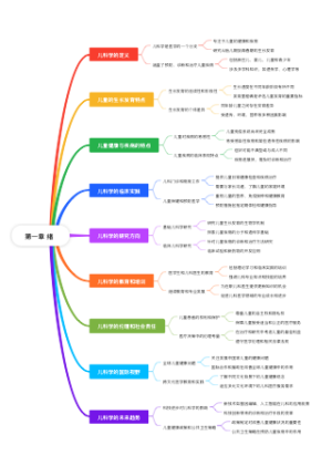  儿科学第一章 绪论