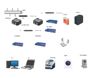 企业弱电拓展图