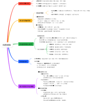 抖音进阶