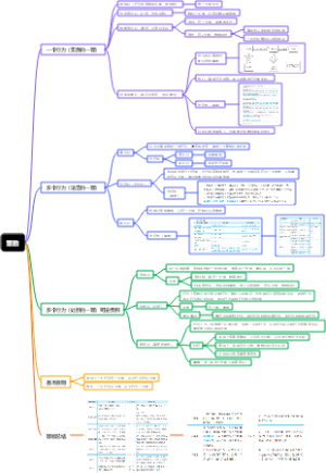 刑法总则---罪数