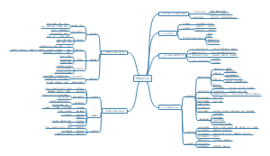 考试百分百——《道乐吉学习方法》节选