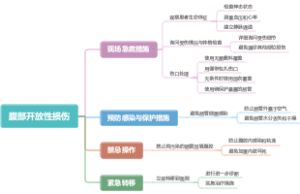 腹部开放性损伤