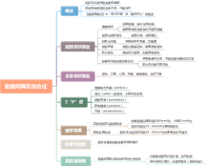 筋膜间隔区综合征