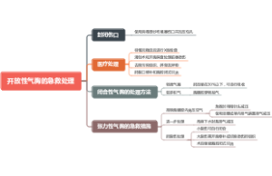 开放性气胸的急救处理