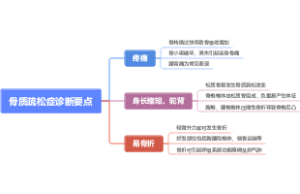 骨质疏松症诊断要点