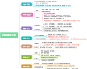 股骨颈骨折治疗