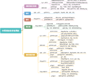 中医药创伤学发展史
