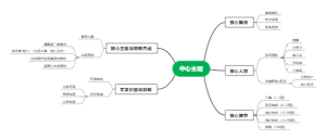 西游记思维导图
