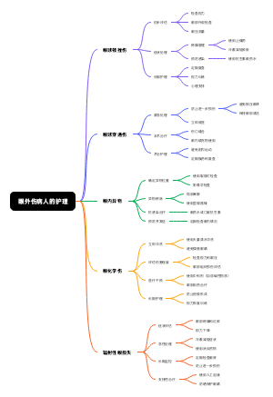 眼外伤病人的护理