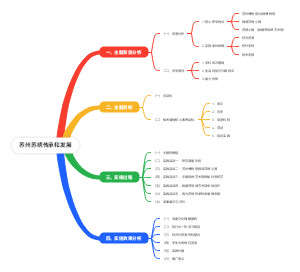 苏州苏绣历史与传承