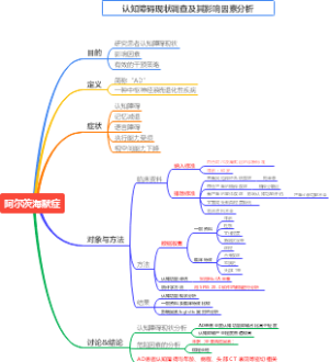 阿尔茨海默症（针对认知方面）