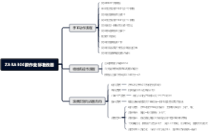 ZARA300款作业标准改善