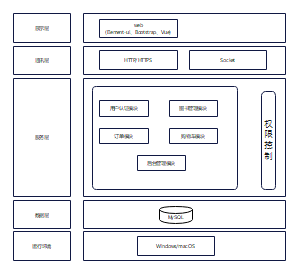 软件通用程序架构图