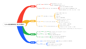 Python变量及数据类型（核心知识模块）