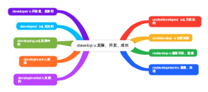 中高考核心词汇develop