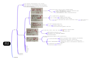护理第7单元卧位与安全