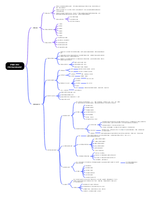 护理第4单元  护理安全与职业防护