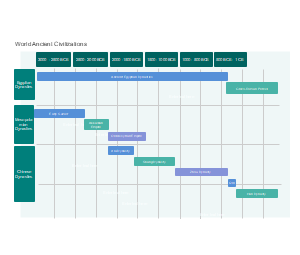 World Ancient Civilizations
