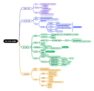 第二十九章会计循环