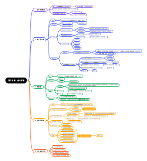 第三十章、会计报表