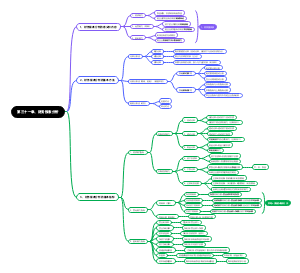 第三十一章、财务报表分析