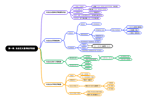 第一章社会主义基本经济制度