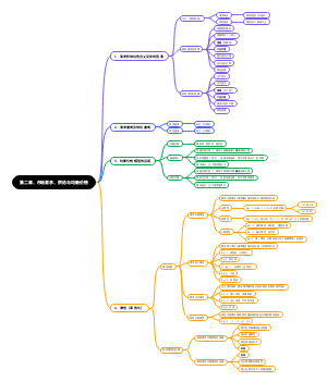 第二章市场需求、供给与均衡价格