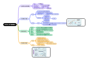 第三章生产和成本理论