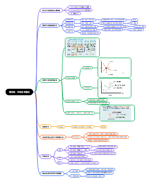 第四章市场结构理论